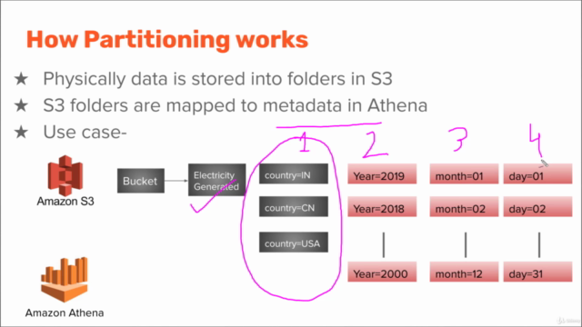 AWS Athena Tutorial with Hands on LAB | Serverless Querying – Screenshot 1
