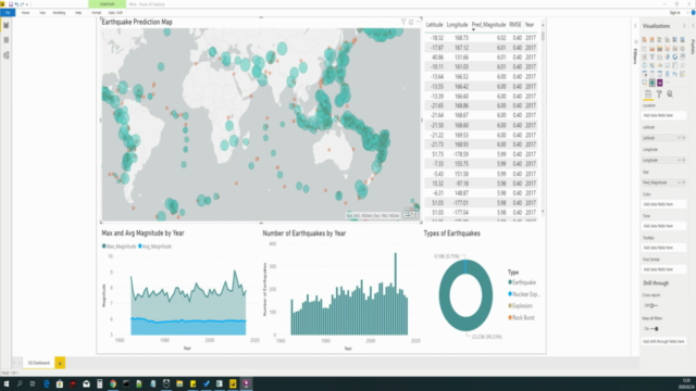 Big Data Analytics with PySpark + Power BI + MongoDB – Screenshot 1