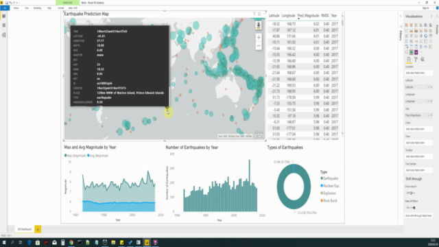 Big Data Analytics with PySpark + Power BI + MongoDB – Screenshot 2