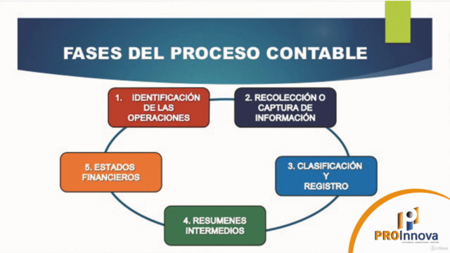 ASISTENTE CONTABLE – Screenshot 4