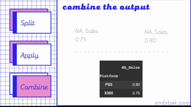 The Ultimate Pandas Bootcamp: Advanced Python Data Analysis – Screenshot 3
