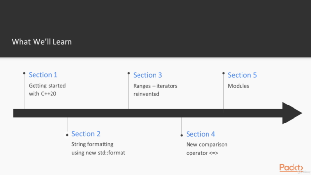 C++ 20 (2a) New Features – Screenshot 1