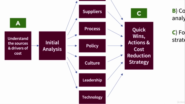 Business Cost Management, Procurement & Tendering – Screenshot 3
