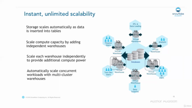 Snowflake Cloud Data Warehousing-Basics to Advanced concepts – Screenshot 1