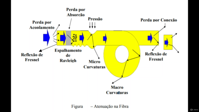Tutorial de Robótica ROV - Fundamentos de Fibra Ótica no ROV – Screenshot 1