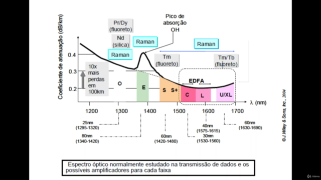Tutorial de Robótica ROV - Fundamentos de Fibra Ótica no ROV – Screenshot 2