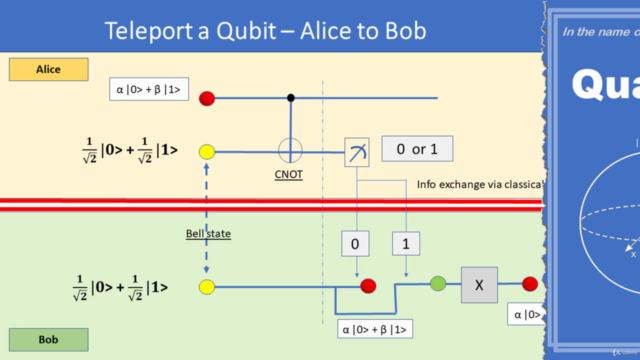 Quantum Computing for Beginners – Screenshot 2