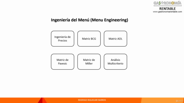 Ingeniería del menú - Evaluar la carta del restaurante – Screenshot 2