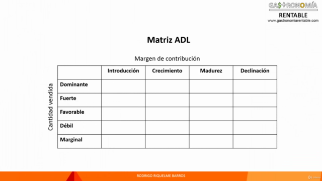 Ingeniería del menú - Evaluar la carta del restaurante – Screenshot 3