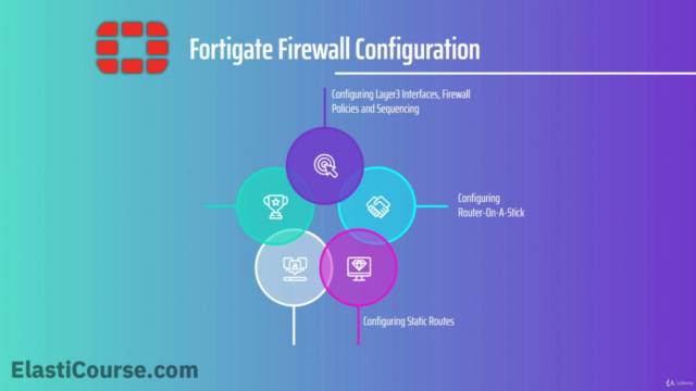 Introduction to Fortigate Firewall - Screenshot_02