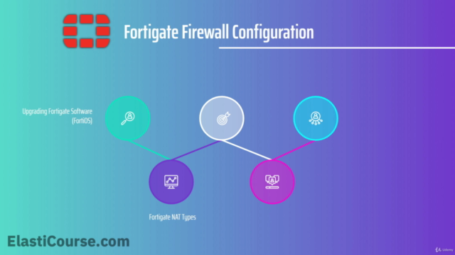 Introduction to Fortigate Firewall - Screenshot_03