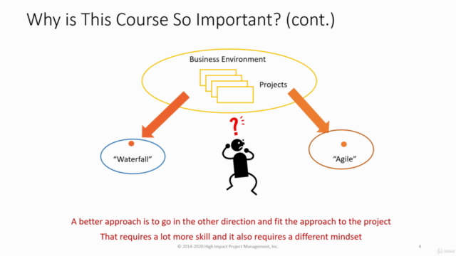 Agile BM 101 Introduction to Agile Business Management – Screenshot 3
