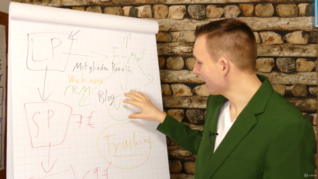 Funnelcockpit - Online Business mit nur einem Tool – Screenshot 2