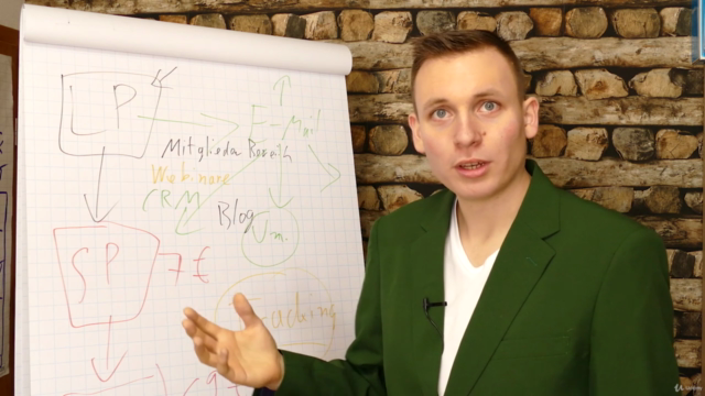 Funnelcockpit - Online Business mit nur einem Tool – Screenshot 4