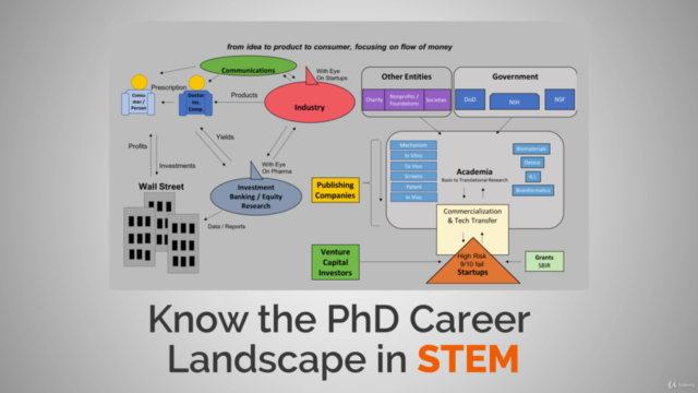 Essential Guide for Your PhD Career Transition – Screenshot 3