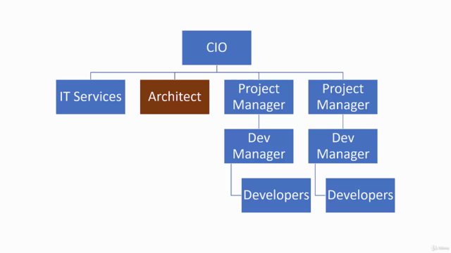 Software Architecture Case Studies - Screenshot_01