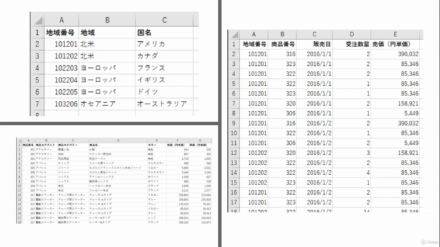 最新のBIツールを使って、バラバラなデータを1つにまとめ、ビジュアル化するまでを体験するコース – Screenshot 1