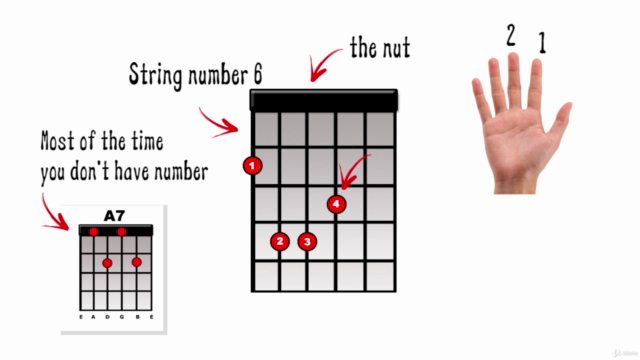 10 Riffs De Guitarra Fácil Para Principiantes – Screenshot 2