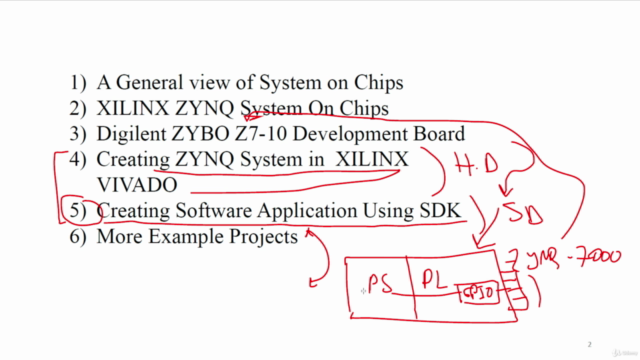 System on Chip Design using VIVADO and ZYBO Z7-10 - Screenshot_04