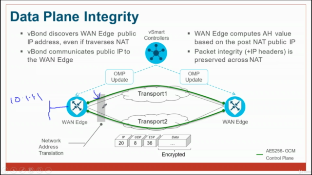 CCNP Enterprise -300-415 ENSDWI : Implementing Cisco SD-WAN – Screenshot 3