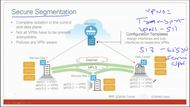 CCNP Enterprise -300-415 ENSDWI : Implementing Cisco SD-WAN – Screenshot 4