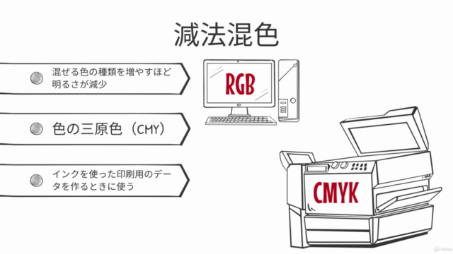 【疑問解決】RGBとCMYが腹落ちする具体的特徴まとめ各３選（色彩の土台） – Screenshot 4