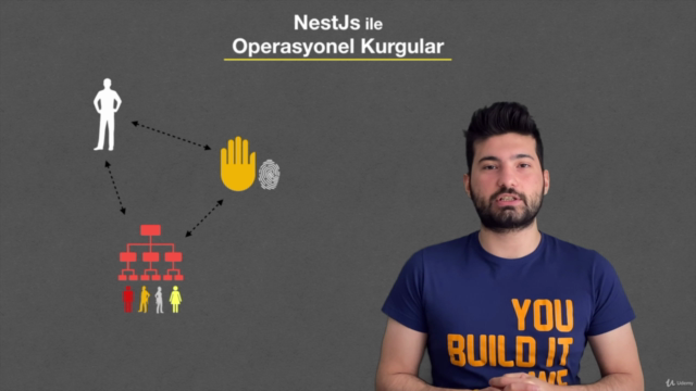 Sıfırdan Her Yönüyle NestJs + mongoDB – Screenshot 1