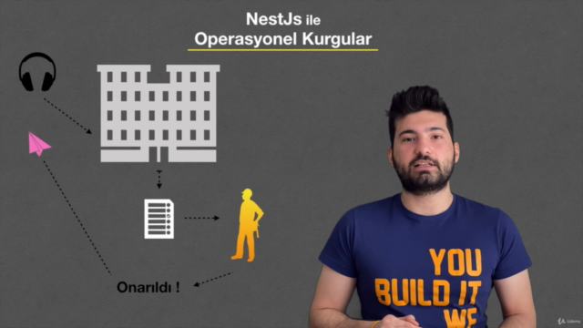 Sıfırdan Her Yönüyle NestJs + mongoDB – Screenshot 2