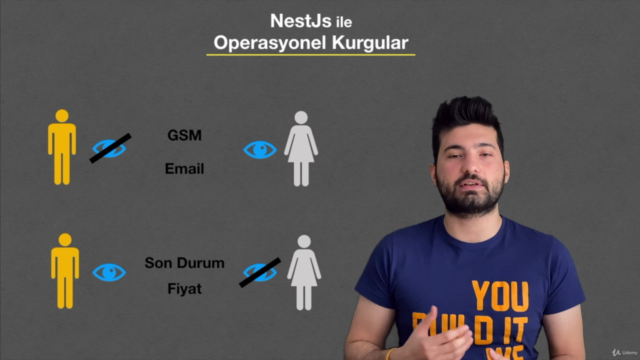 Sıfırdan Her Yönüyle NestJs + mongoDB – Screenshot 4