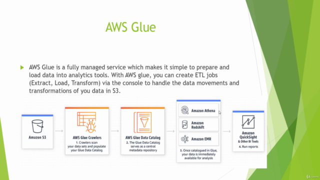 Data Lake, Firehose, Glue, Athena, S3 and AWS SDK for .NET – Screenshot 4