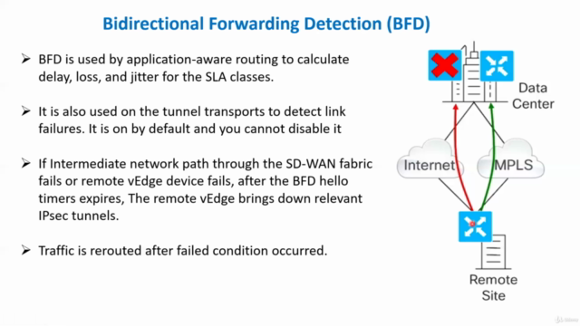 300-415 Valid Test Forum