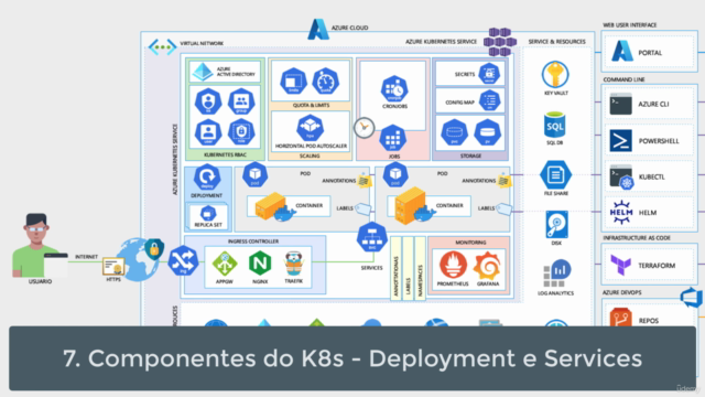 Azure Kubernetes Service - Orquestração de Containers no AKS - Screenshot_02