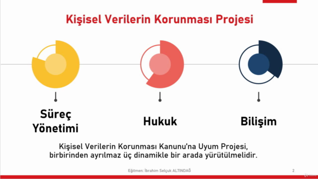 KVKK - Kişisel Verilerin Korunması Kanunu ve Uygulaması – Screenshot 1