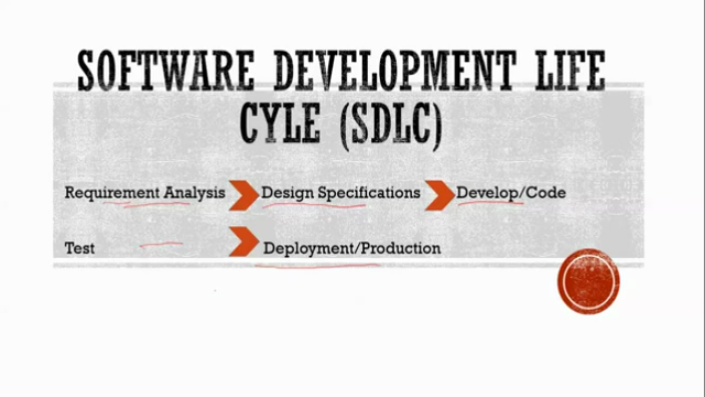 Software Testing,QA Testing, Manual Testing,SDLC,Test Plan – Screenshot 2