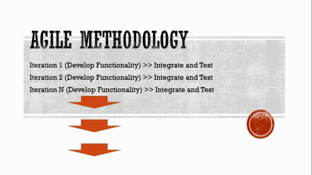 Software Testing,QA Testing, Manual Testing,SDLC,Test Plan – Screenshot 4