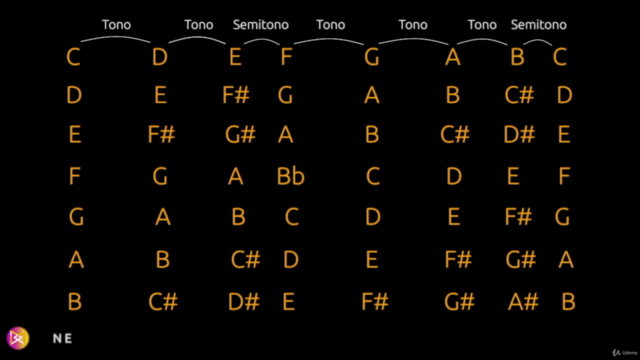 Teoria Musicale Moderna – Screenshot 3