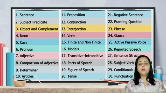 Achieve Excellence in English Grammar – Screenshot 3