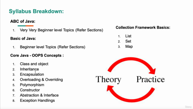 JAVA for Beginner : Complete OOPs concepts with Practicals – Screenshot 1