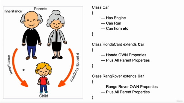JAVA for Beginner : Complete OOPs concepts with Practicals – Screenshot 2