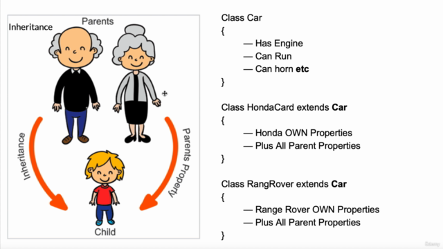 JAVA for Beginner : Complete OOPs concepts with Practicals – Screenshot 3