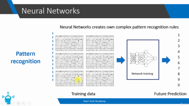 Artificial Neural Networks (ANN) with Keras in Python and R - Screenshot_02