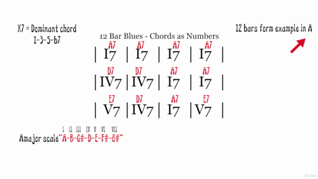 Curso de guitarra - Intermedio – Screenshot 1