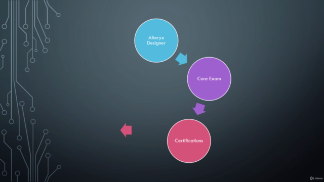 Alteryx Designer Core Certification Sample Question-Mar 2025 – Screenshot 2