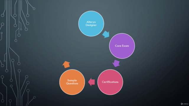 Alteryx Designer Core Certification Sample Question-Mar 2025 – Screenshot 3