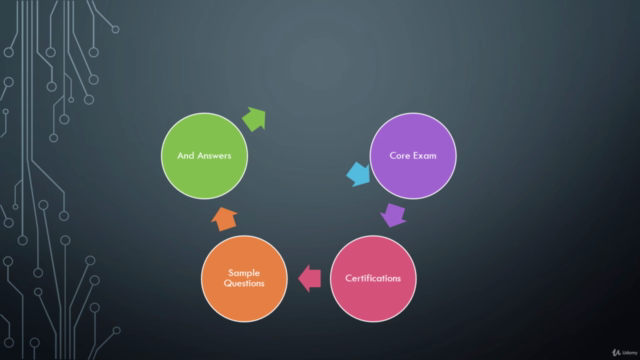 Alteryx Designer Core Certification Sample Question-Mar 2025 – Screenshot 4