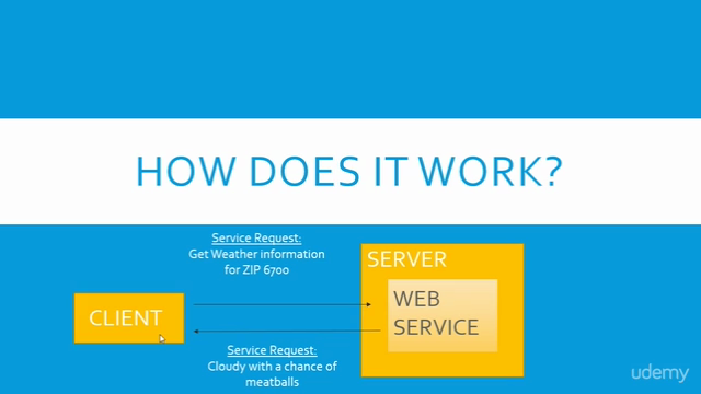 Web Services Testing using SoapUI – Screenshot 1