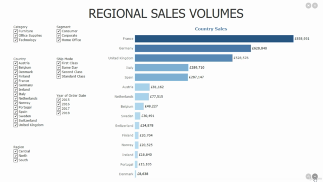 Top 10 Worst Tableau Designer Mistakes and How to Avoid Them – Screenshot 1