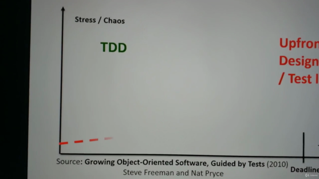 Test Driven Development (TDD) - Beginners Essentials course - Screenshot_01