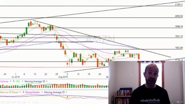 Step-By-Step Stock Market Analysis and Real-Time Trades – Screenshot 4