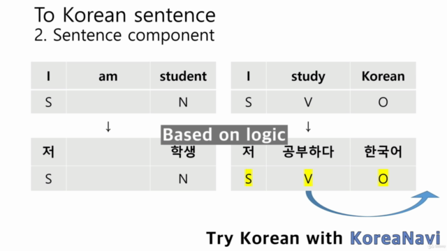 [Koreanavi] Basic Korean grammars and vocabularies - Screenshot_01